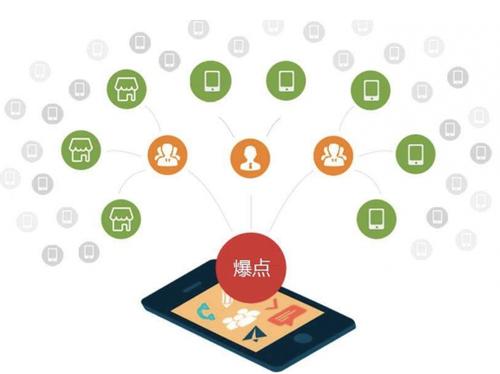 筠连为什么越来越多的企业通过软文营销来引流
